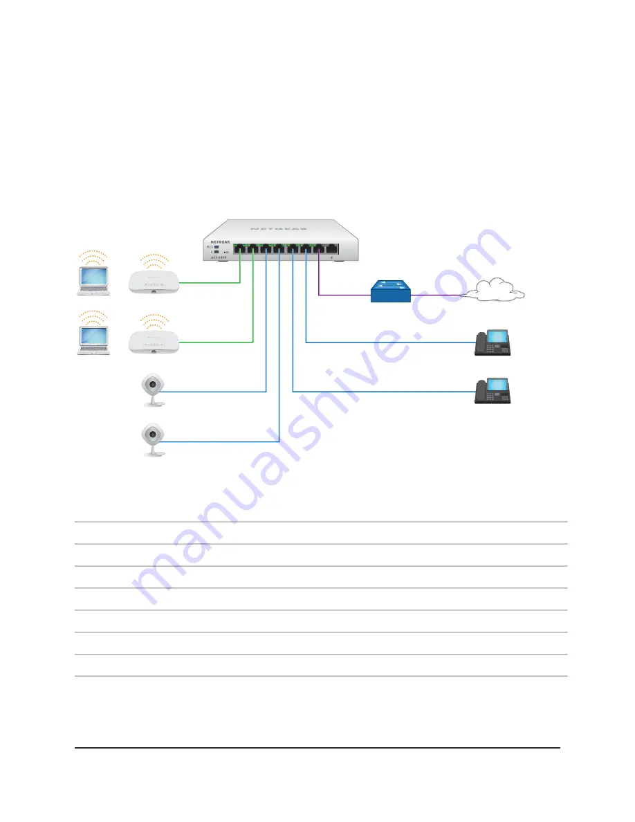 NETGEAR GC108P Hardware Installation Manual Download Page 19