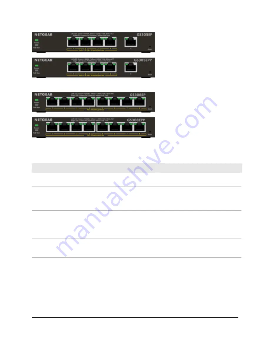 NETGEAR GS305EP User Manual Download Page 8