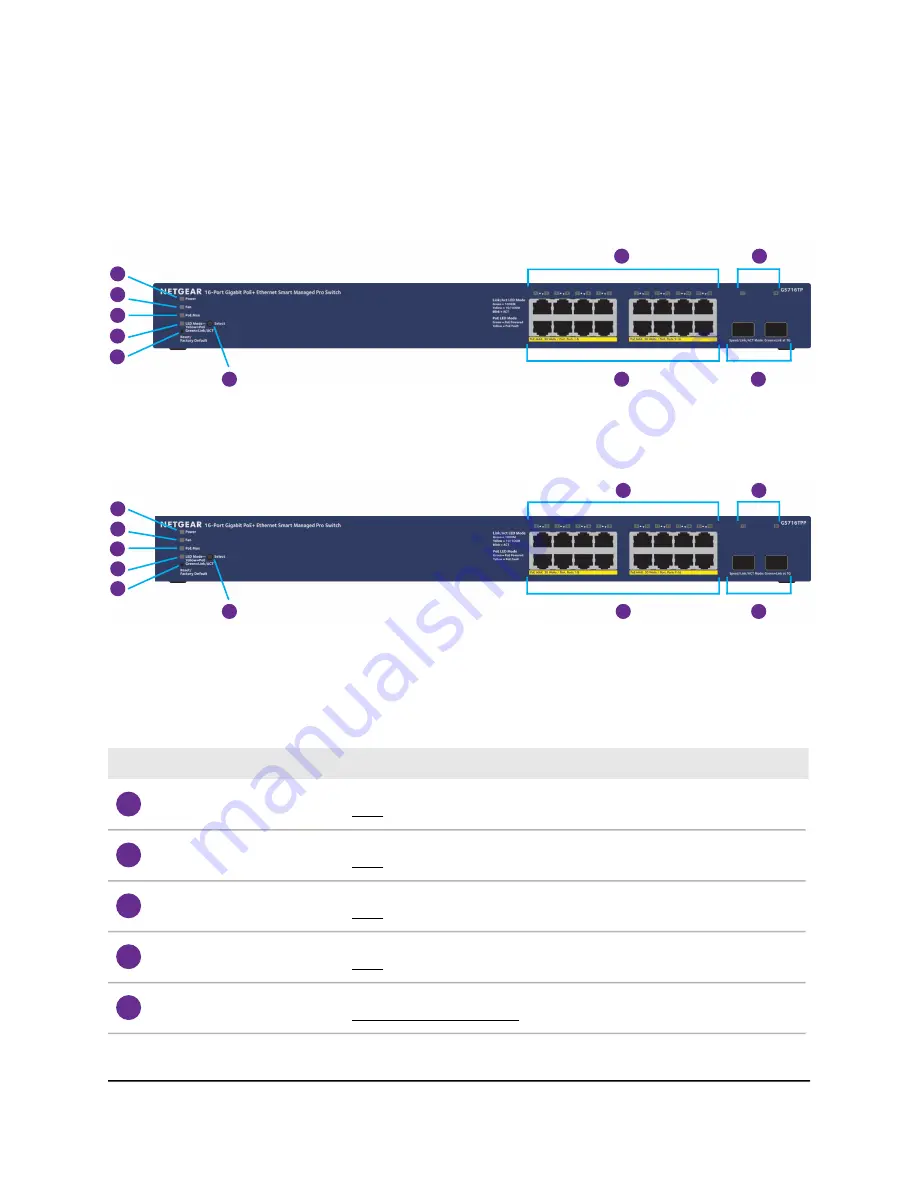 NETGEAR GS716TP Скачать руководство пользователя страница 12