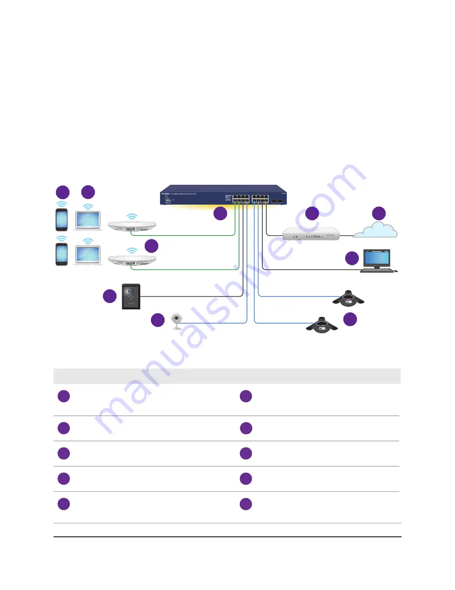 NETGEAR GS716TP Скачать руководство пользователя страница 20