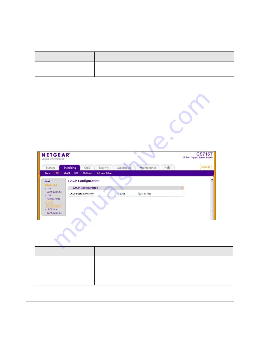 NETGEAR GS716Tv2 - ProSafe Gigabit Managed Switch Admin Manual Download Page 72