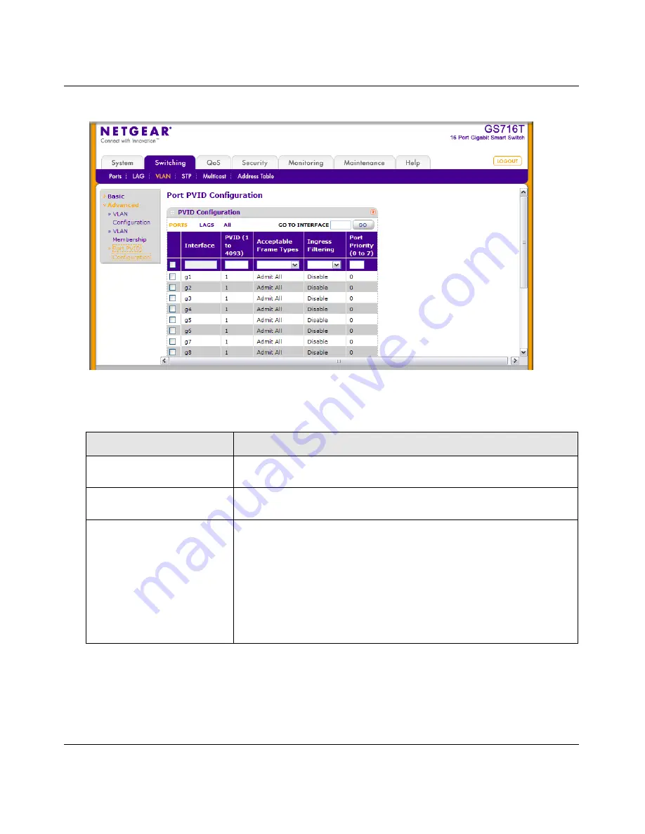 NETGEAR GS716Tv2 - ProSafe Gigabit Managed Switch Admin Manual Download Page 79