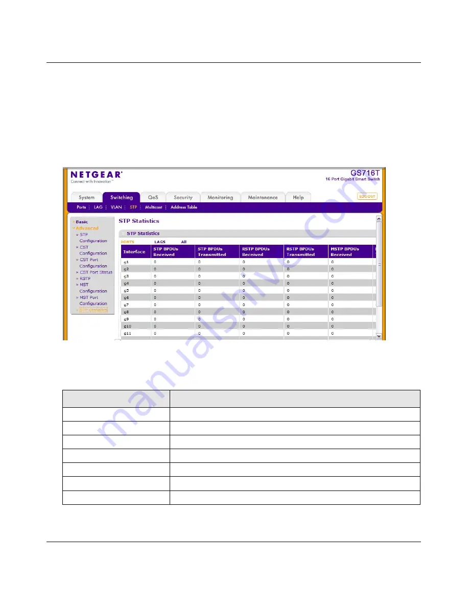 NETGEAR GS716Tv2 - ProSafe Gigabit Managed Switch Admin Manual Download Page 95