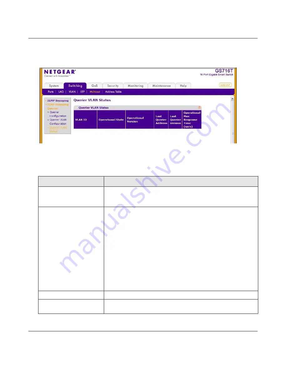 NETGEAR GS716Tv2 - ProSafe Gigabit Managed Switch Admin Manual Download Page 110