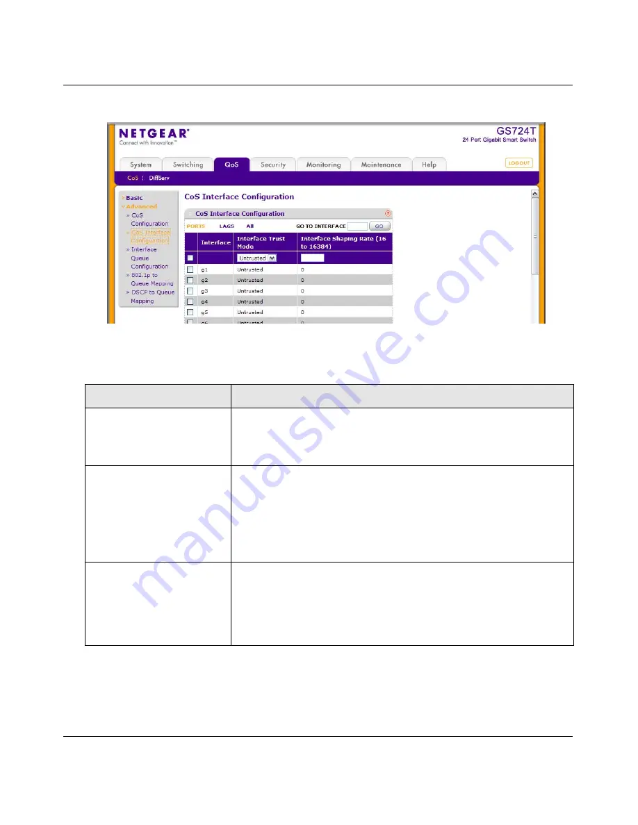 NETGEAR GS716Tv2 - ProSafe Gigabit Managed Switch Admin Manual Download Page 122