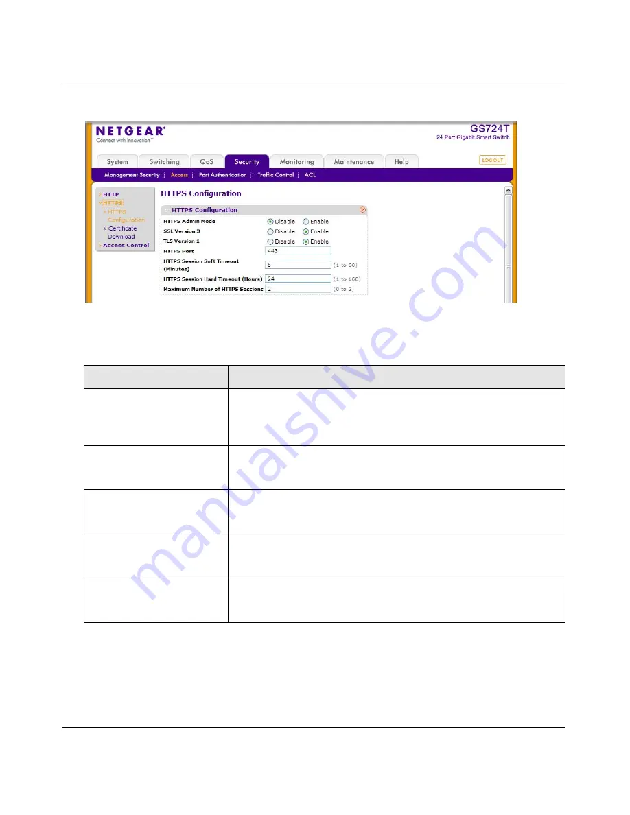 NETGEAR GS716Tv2 - ProSafe Gigabit Managed Switch Admin Manual Download Page 143