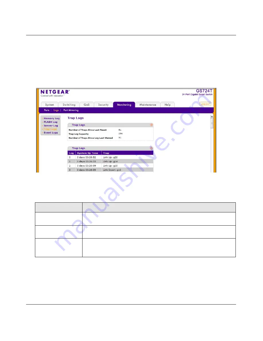 NETGEAR GS716Tv2 - ProSafe Gigabit Managed Switch Admin Manual Download Page 203