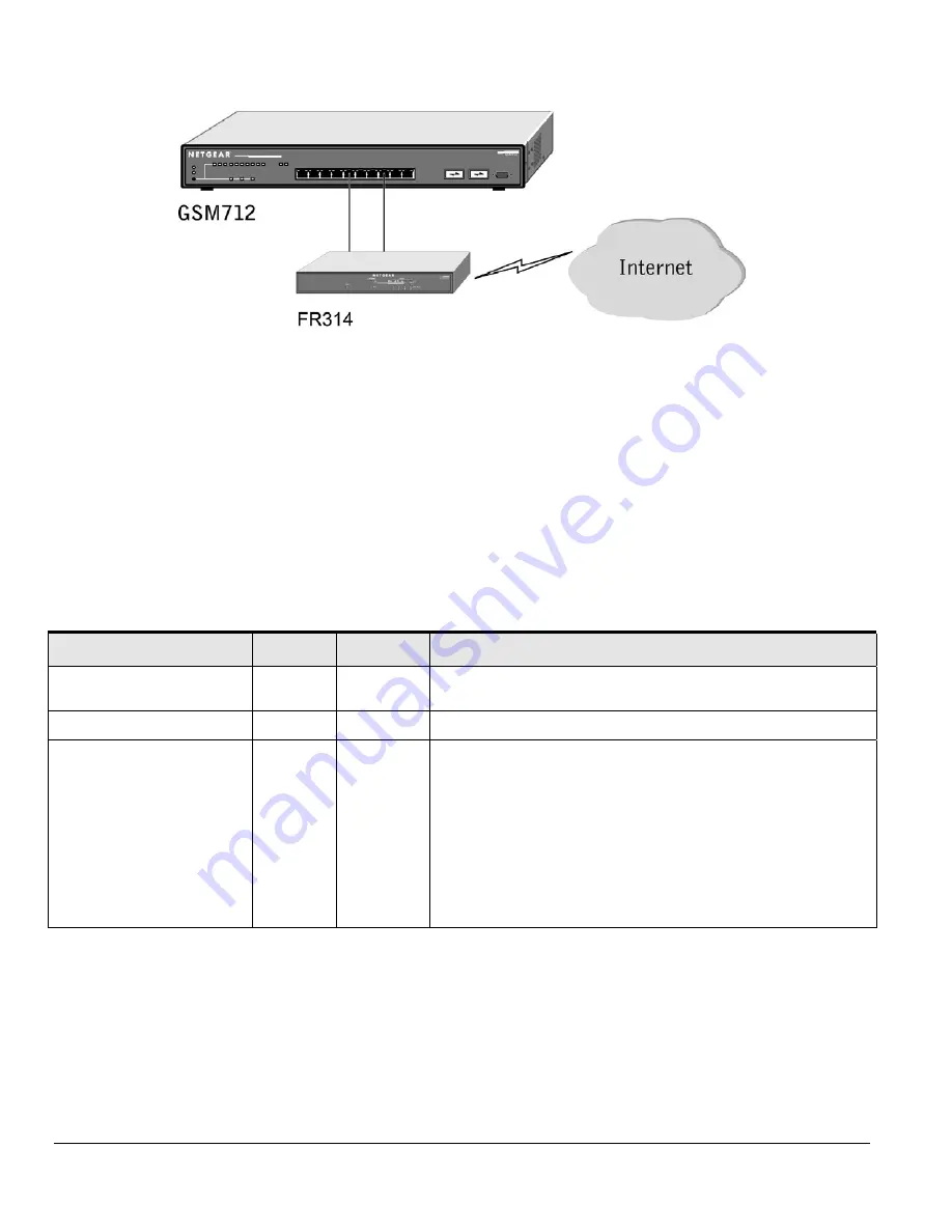 NETGEAR GSM712 Installation Manual Download Page 13