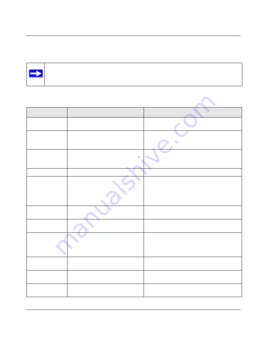 NETGEAR GSM7328Sv2 - ProSafe 24+4 Gigabit Ethernet L3 Managed Stackable Switch Cli Manual Download Page 18