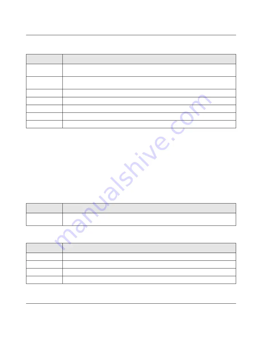 NETGEAR GSM7328Sv2 - ProSafe 24+4 Gigabit Ethernet L3 Managed Stackable Switch Cli Manual Download Page 147