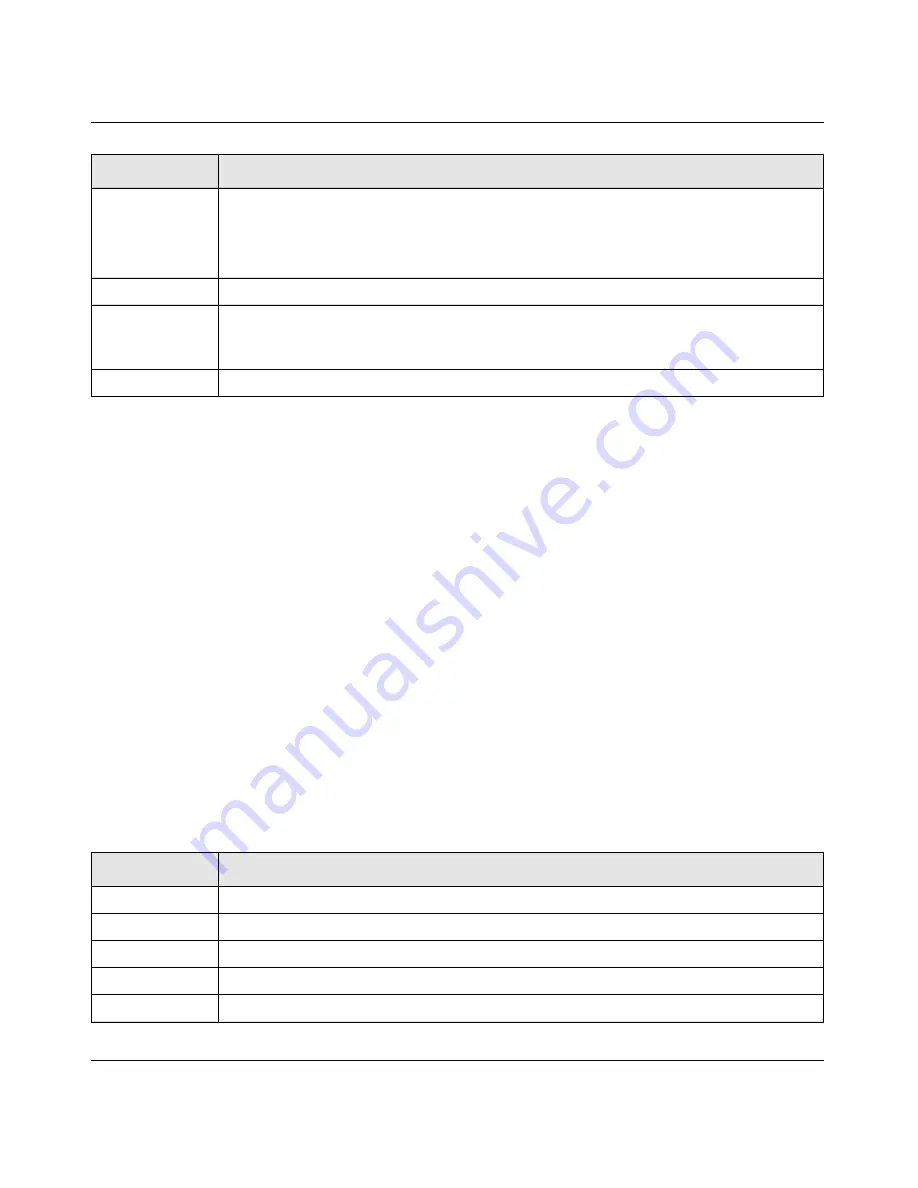 NETGEAR GSM7328Sv2 - ProSafe 24+4 Gigabit Ethernet L3 Managed Stackable Switch Cli Manual Download Page 166