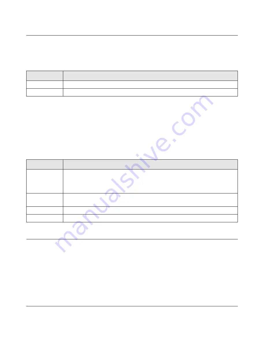 NETGEAR GSM7328Sv2 - ProSafe 24+4 Gigabit Ethernet L3 Managed Stackable Switch Cli Manual Download Page 184