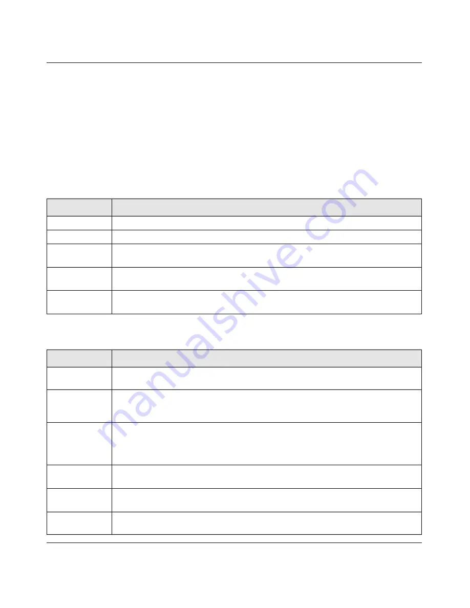 NETGEAR GSM7328Sv2 - ProSafe 24+4 Gigabit Ethernet L3 Managed Stackable Switch Cli Manual Download Page 188