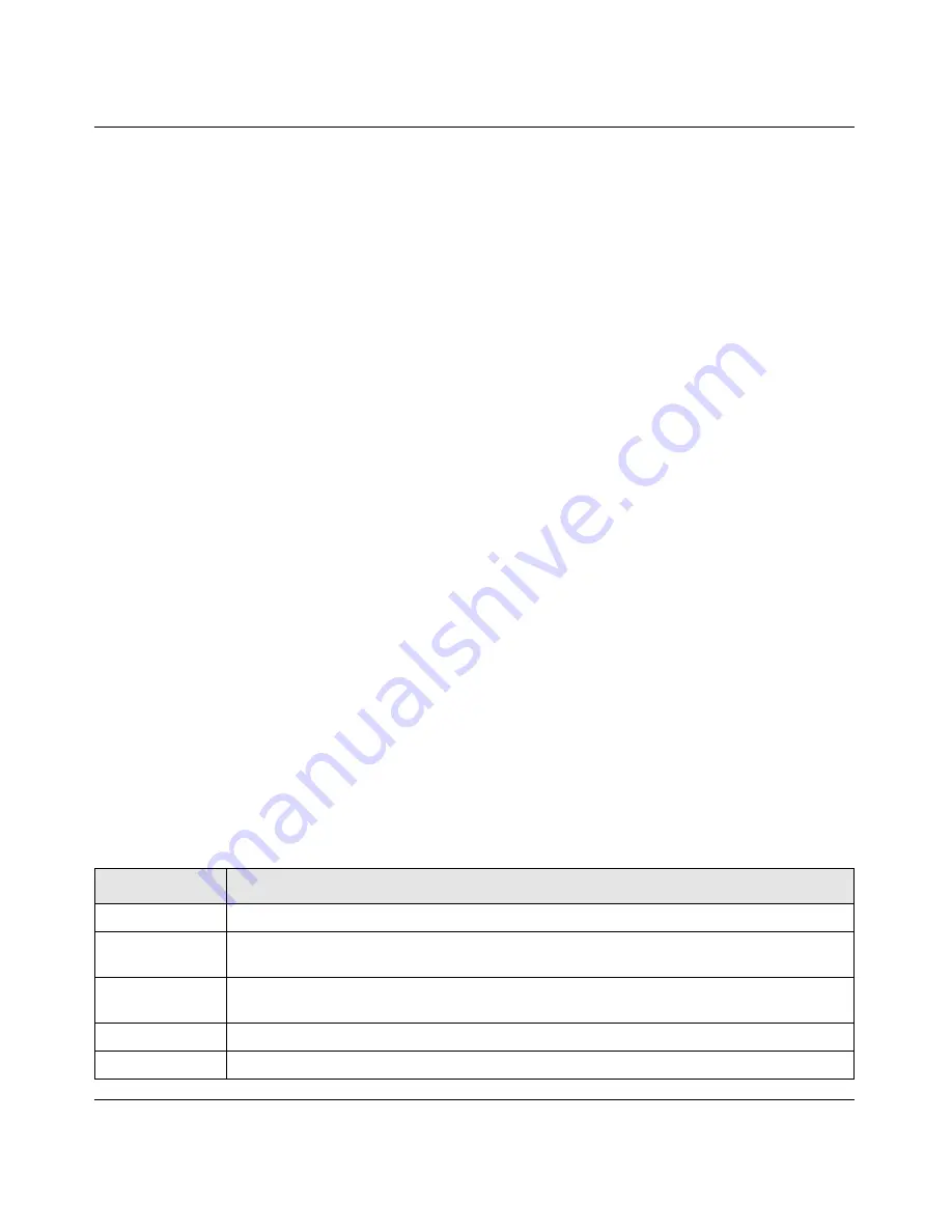 NETGEAR GSM7328Sv2 - ProSafe 24+4 Gigabit Ethernet L3 Managed Stackable Switch Cli Manual Download Page 214