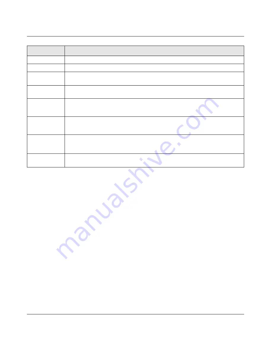 NETGEAR GSM7328Sv2 - ProSafe 24+4 Gigabit Ethernet L3 Managed Stackable Switch Cli Manual Download Page 215