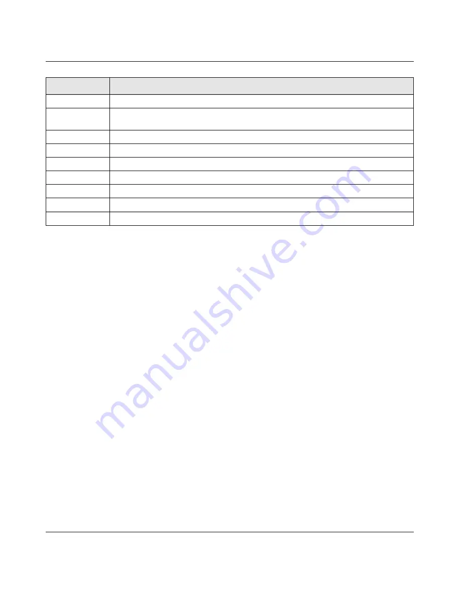 NETGEAR GSM7328Sv2 - ProSafe 24+4 Gigabit Ethernet L3 Managed Stackable Switch Cli Manual Download Page 227