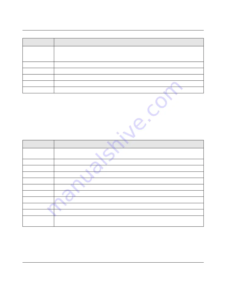 NETGEAR GSM7328Sv2 - ProSafe 24+4 Gigabit Ethernet L3 Managed Stackable Switch Cli Manual Download Page 319