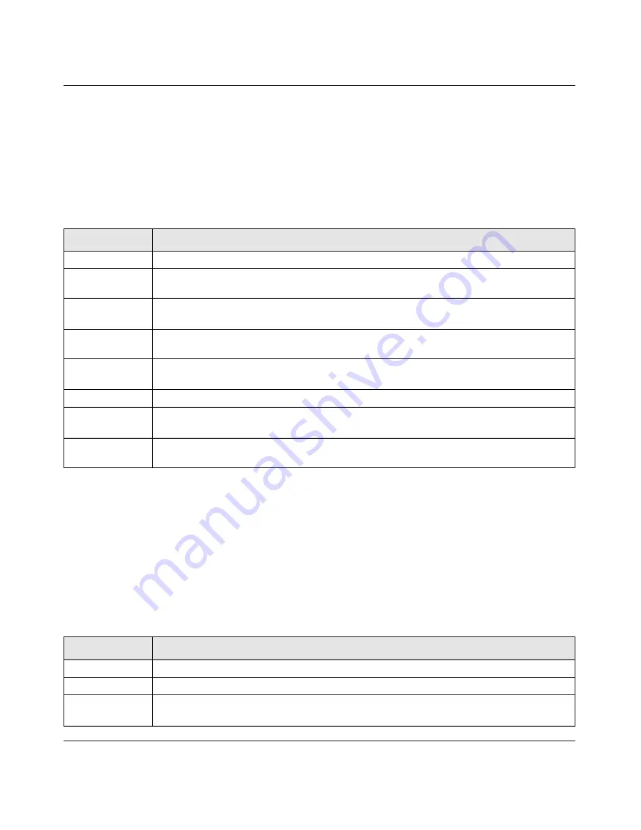 NETGEAR GSM7328Sv2 - ProSafe 24+4 Gigabit Ethernet L3 Managed Stackable Switch Cli Manual Download Page 337