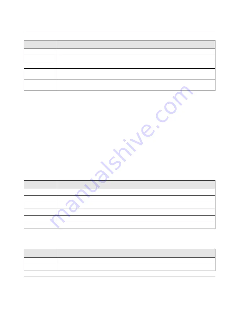 NETGEAR GSM7328Sv2 - ProSafe 24+4 Gigabit Ethernet L3 Managed Stackable Switch Cli Manual Download Page 347