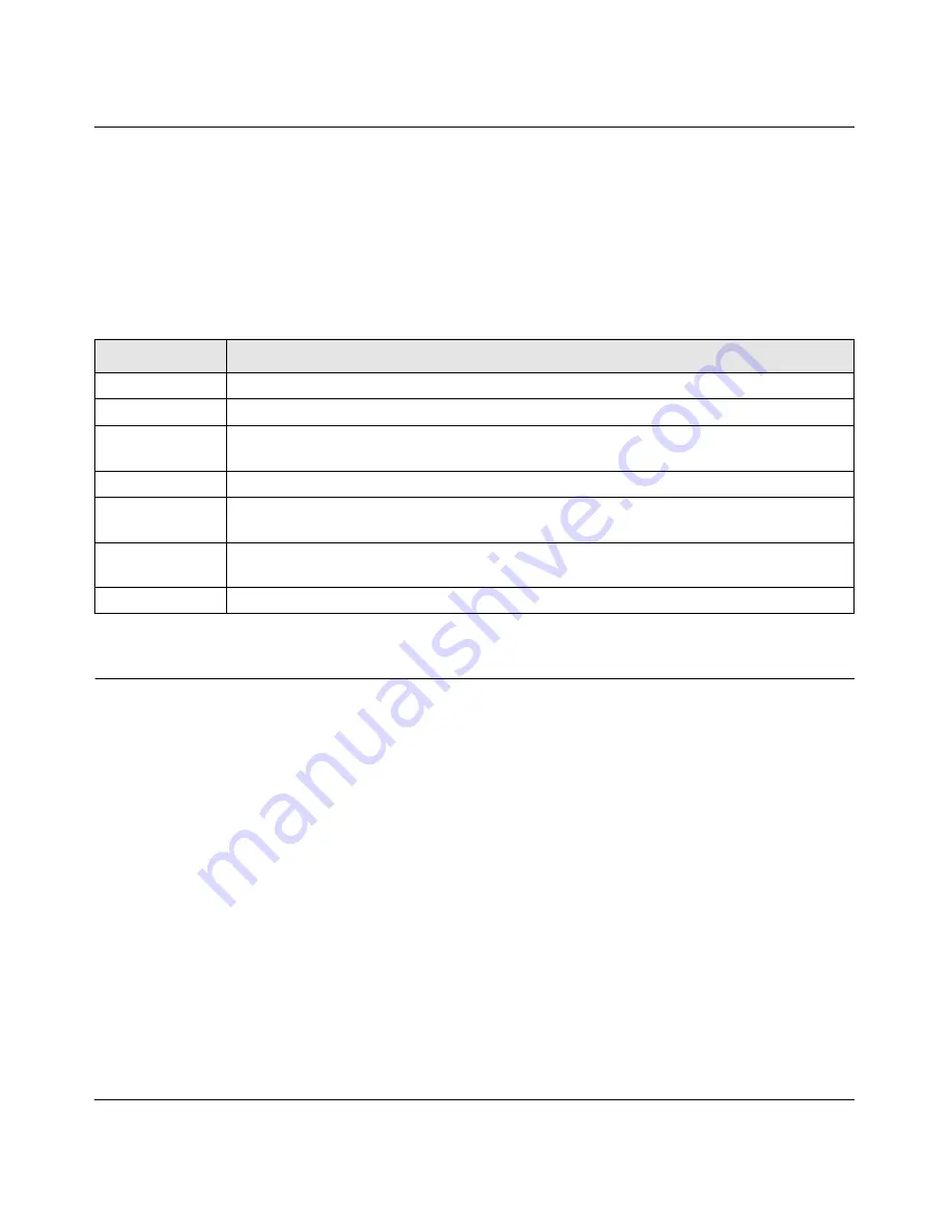 NETGEAR GSM7328Sv2 - ProSafe 24+4 Gigabit Ethernet L3 Managed Stackable Switch Cli Manual Download Page 353