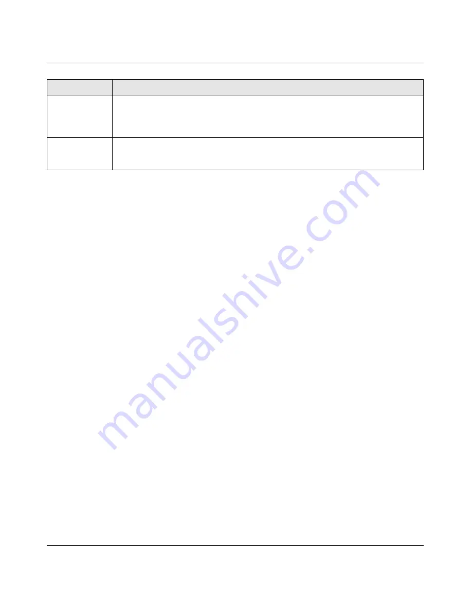 NETGEAR GSM7328Sv2 - ProSafe 24+4 Gigabit Ethernet L3 Managed Stackable Switch Cli Manual Download Page 359