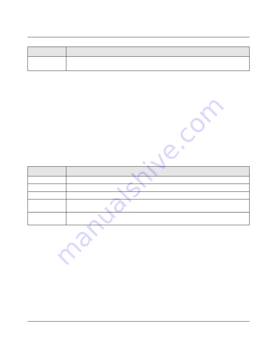 NETGEAR GSM7328Sv2 - ProSafe 24+4 Gigabit Ethernet L3 Managed Stackable Switch Скачать руководство пользователя страница 384