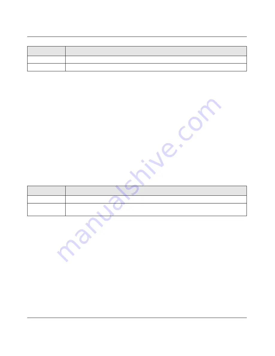 NETGEAR GSM7328Sv2 - ProSafe 24+4 Gigabit Ethernet L3 Managed Stackable Switch Cli Manual Download Page 388