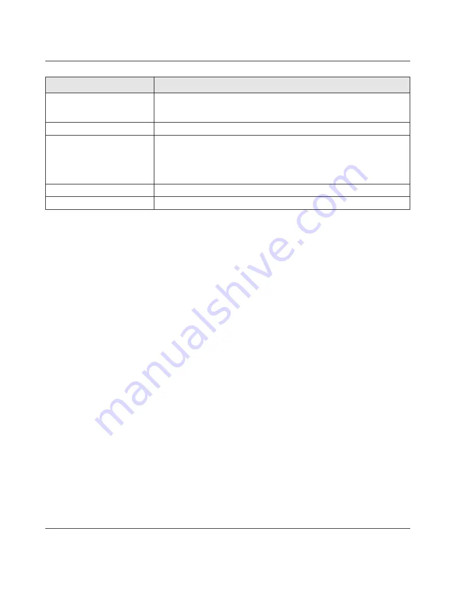 NETGEAR GSM7328Sv2 - ProSafe 24+4 Gigabit Ethernet L3 Managed Stackable Switch Cli Manual Download Page 408