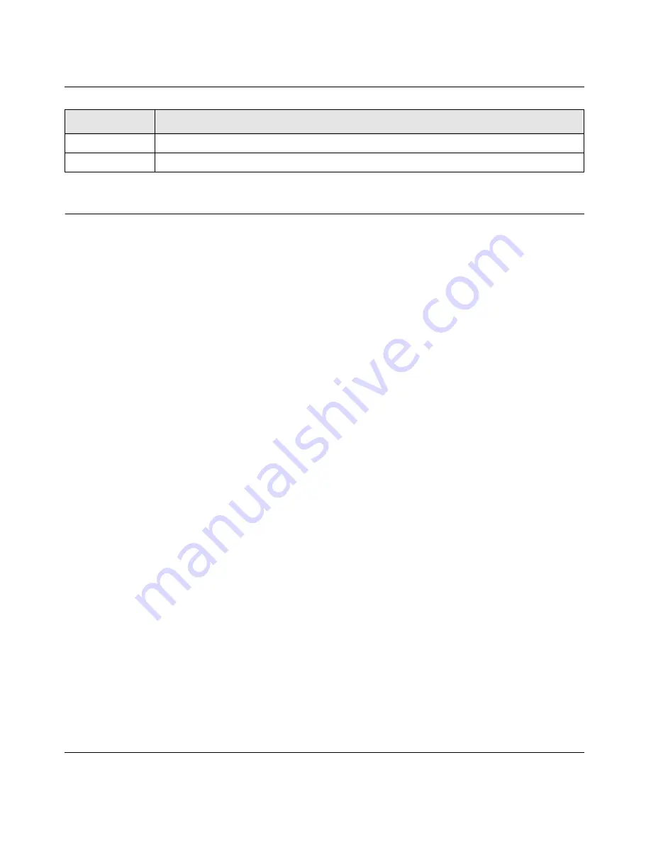 NETGEAR GSM7328Sv2 - ProSafe 24+4 Gigabit Ethernet L3 Managed Stackable Switch Cli Manual Download Page 420