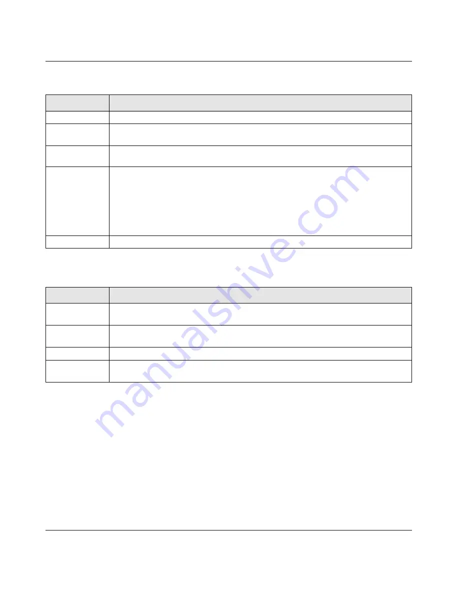 NETGEAR GSM7328Sv2 - ProSafe 24+4 Gigabit Ethernet L3 Managed Stackable Switch Cli Manual Download Page 514