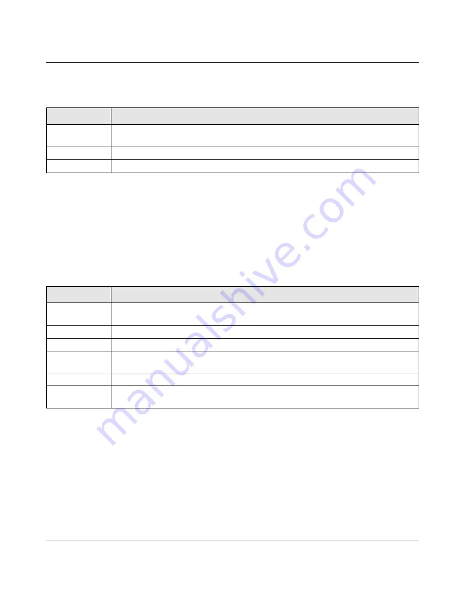 NETGEAR GSM7328Sv2 - ProSafe 24+4 Gigabit Ethernet L3 Managed Stackable Switch Cli Manual Download Page 517