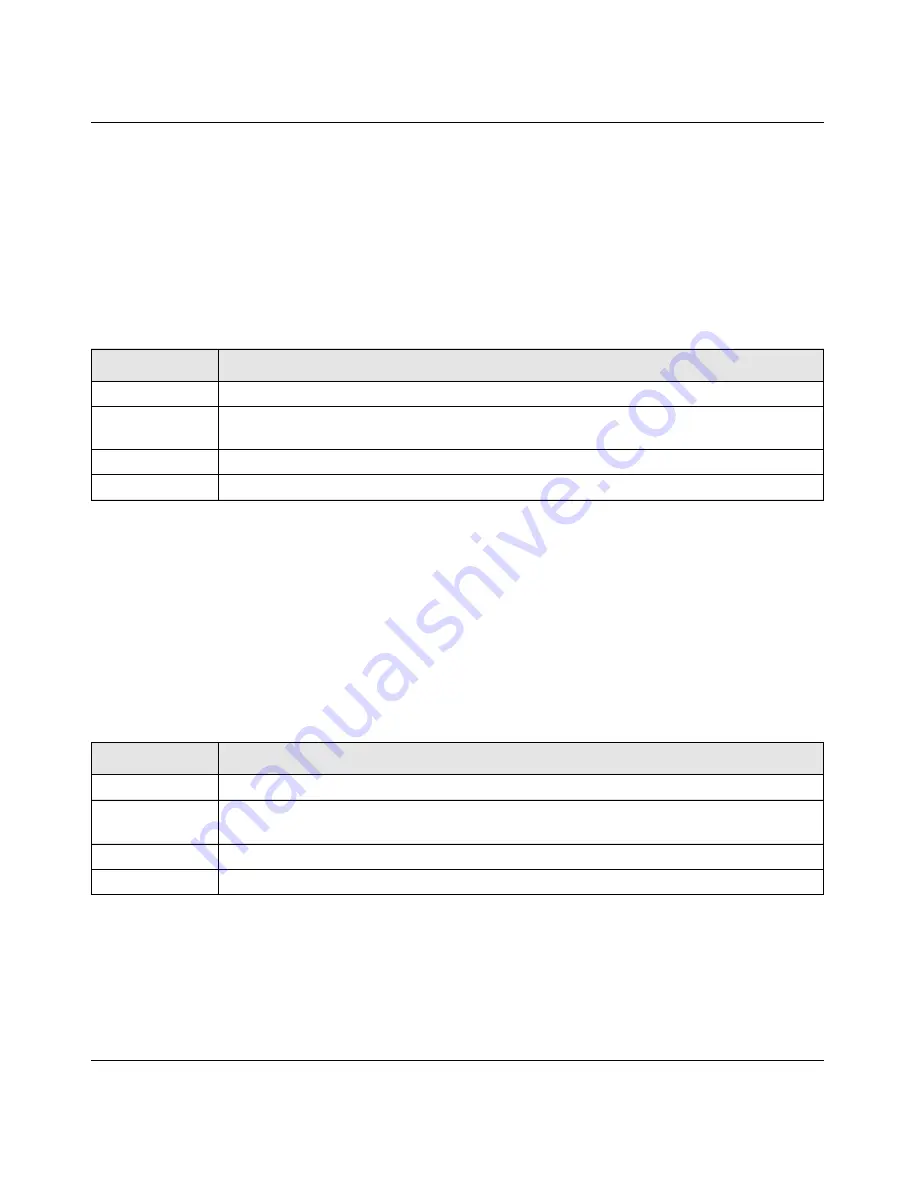 NETGEAR GSM7328Sv2 - ProSafe 24+4 Gigabit Ethernet L3 Managed Stackable Switch Cli Manual Download Page 589