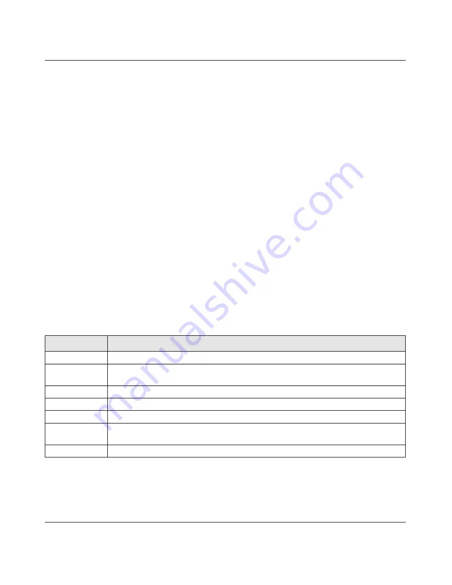 NETGEAR GSM7328Sv2 - ProSafe 24+4 Gigabit Ethernet L3 Managed Stackable Switch Cli Manual Download Page 618