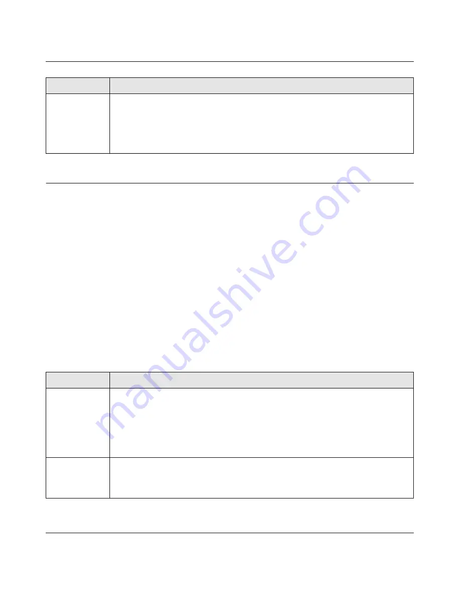 NETGEAR GSM7328Sv2 - ProSafe 24+4 Gigabit Ethernet L3 Managed Stackable Switch Cli Manual Download Page 621