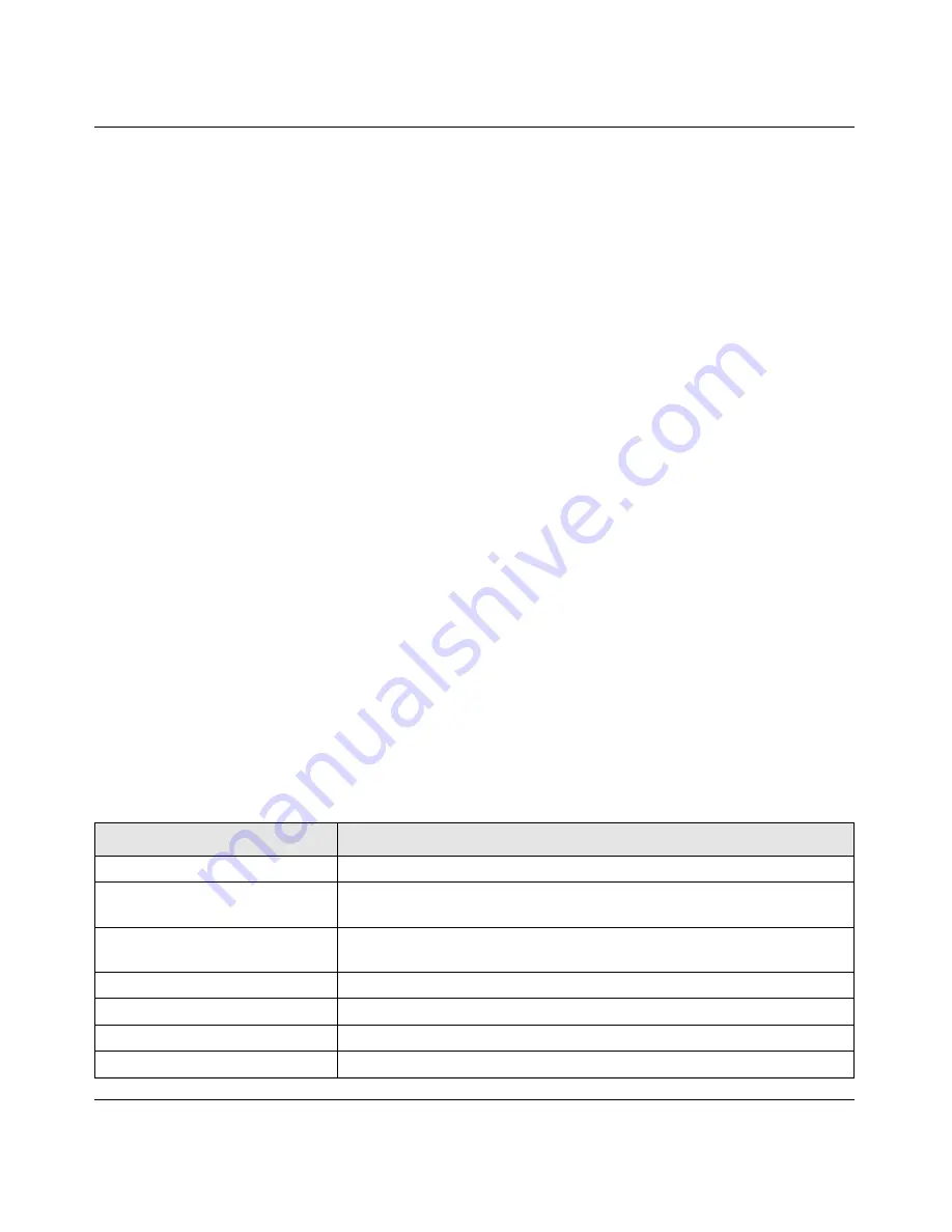 NETGEAR GSM7328Sv2 - ProSafe 24+4 Gigabit Ethernet L3 Managed Stackable Switch Cli Manual Download Page 654