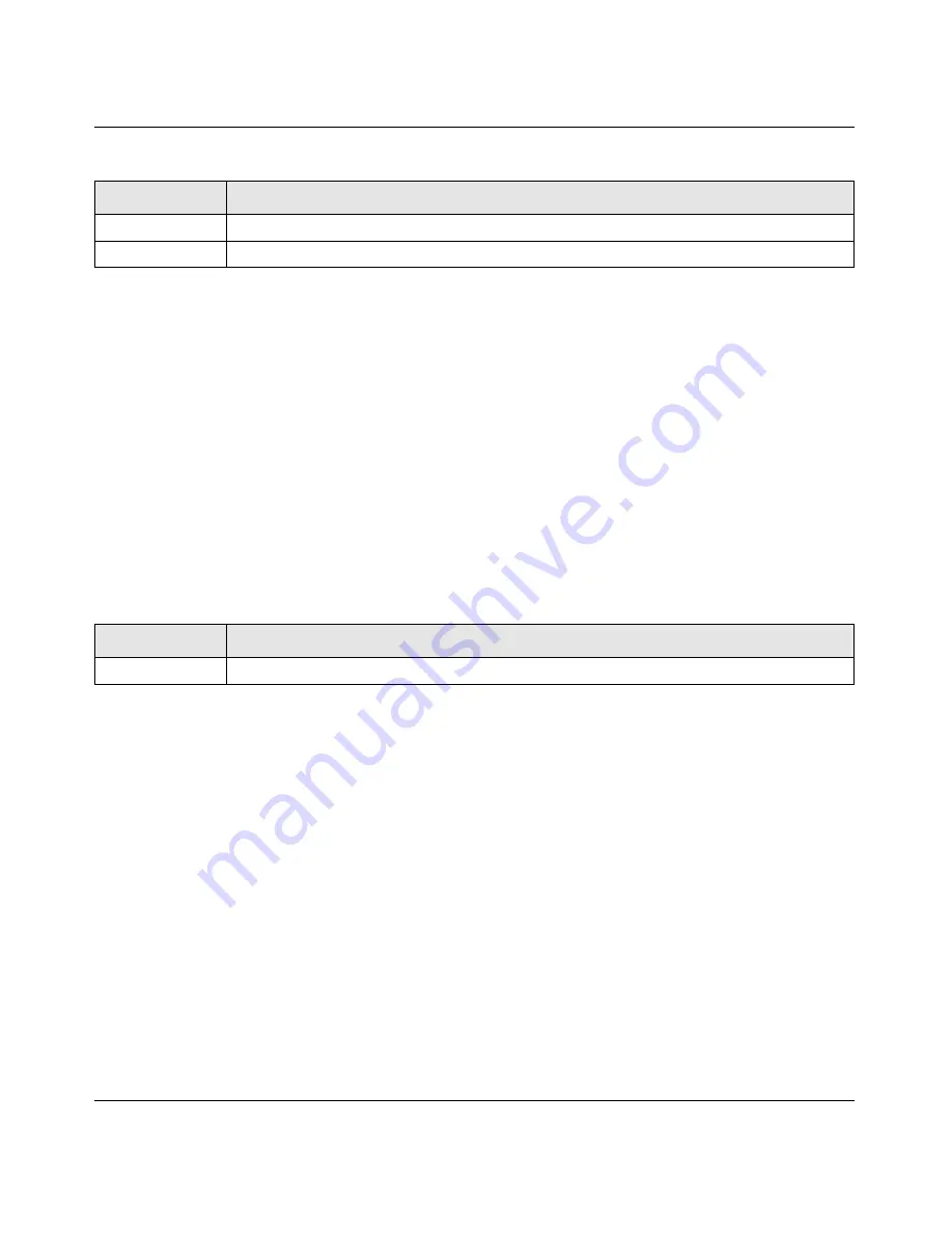 NETGEAR GSM7328Sv2 - ProSafe 24+4 Gigabit Ethernet L3 Managed Stackable Switch Cli Manual Download Page 685