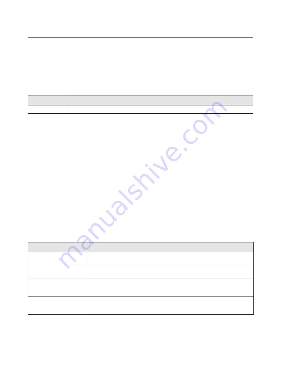 NETGEAR GSM7328Sv2 - ProSafe 24+4 Gigabit Ethernet L3 Managed Stackable Switch Cli Manual Download Page 686