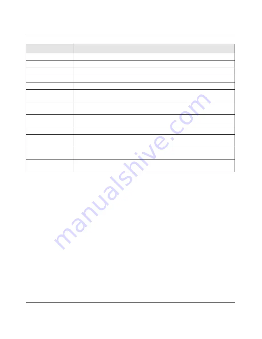 NETGEAR GSM7328Sv2 - ProSafe 24+4 Gigabit Ethernet L3 Managed Stackable Switch Cli Manual Download Page 688