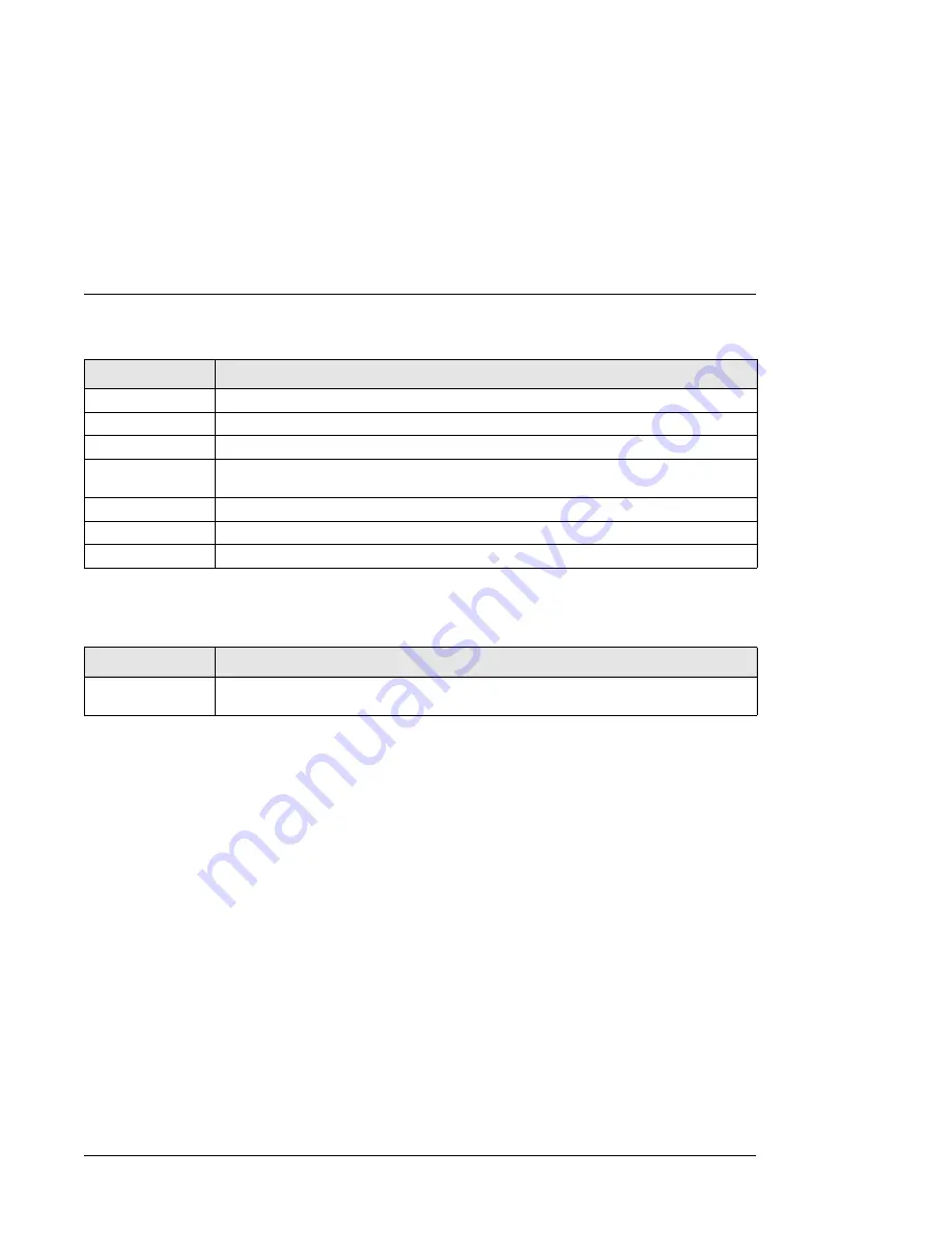 NETGEAR GSM7328Sv2 - ProSafe 24+4 Gigabit Ethernet L3 Managed Stackable Switch Cli Manual Download Page 744