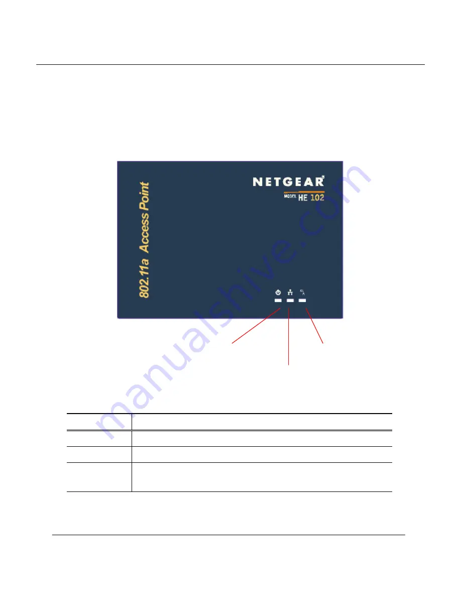 NETGEAR HE102 - Wireless Access Point User Manual Download Page 5