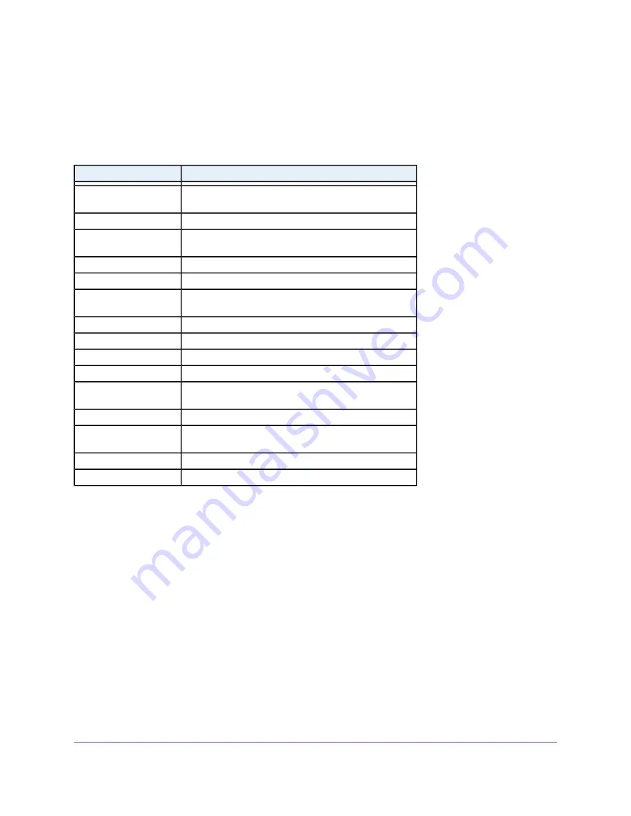 NETGEAR Powerline PLP2000 User Manual Download Page 18