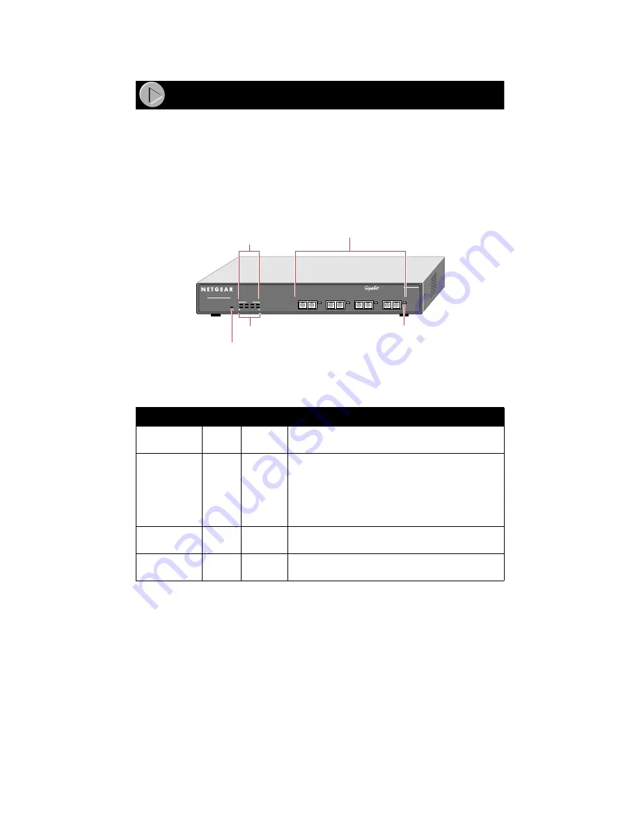 NETGEAR ProSafe GS504 Installation Manual Download Page 4