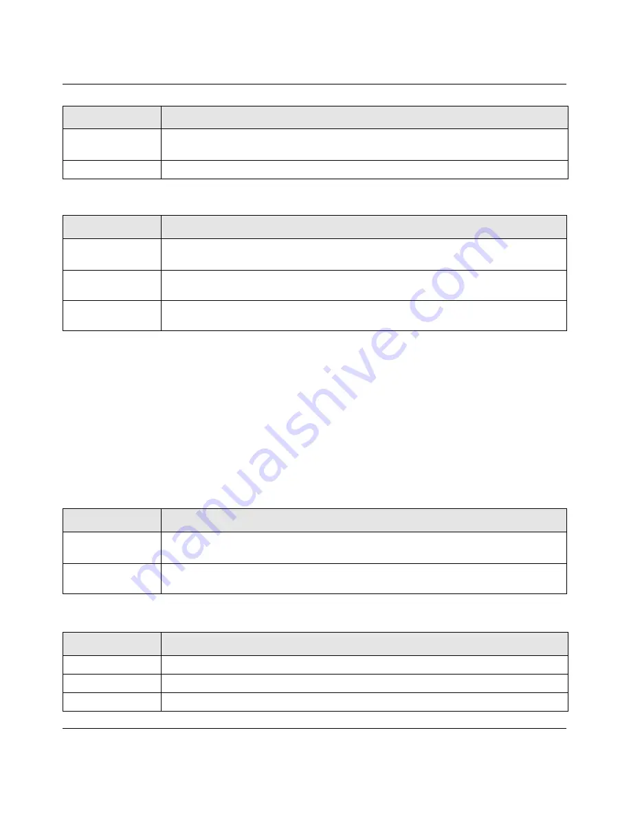 NETGEAR ProSafe GSM7228PS Cli Manual Download Page 33