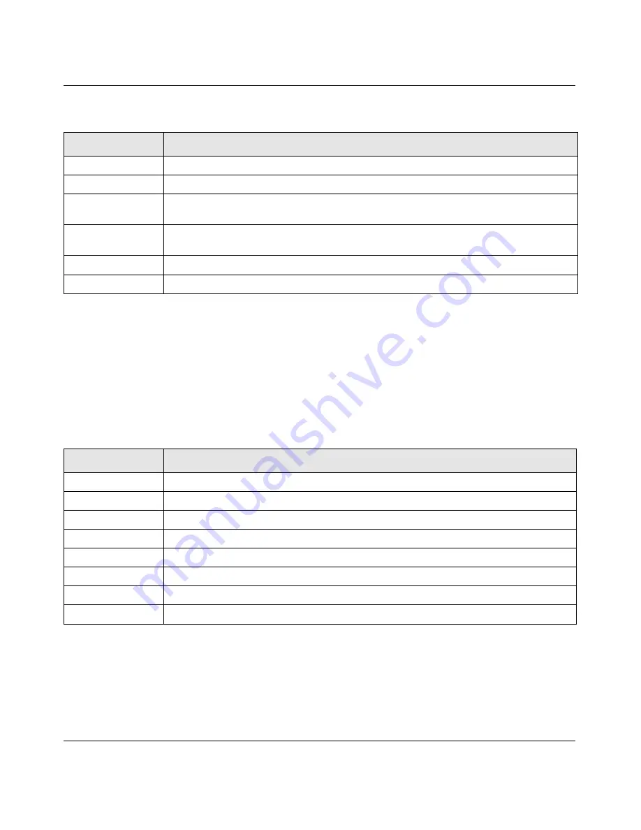 NETGEAR ProSafe GSM7228PS Cli Manual Download Page 37