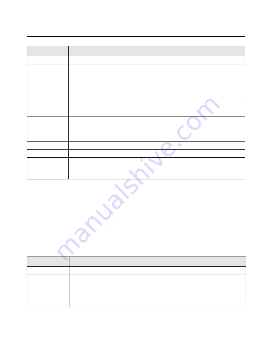 NETGEAR ProSafe GSM7228PS Cli Manual Download Page 46