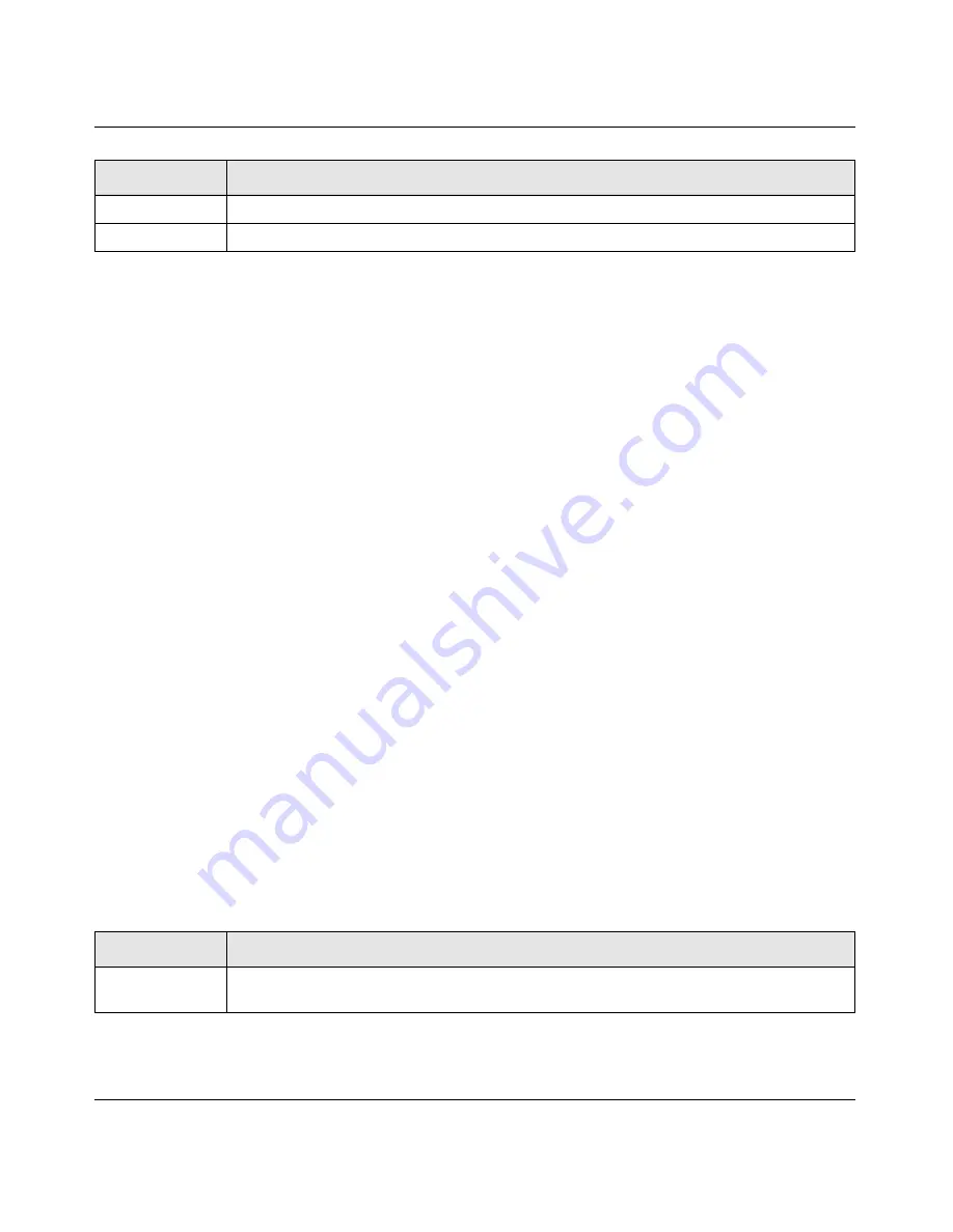 NETGEAR ProSafe GSM7228PS Cli Manual Download Page 87