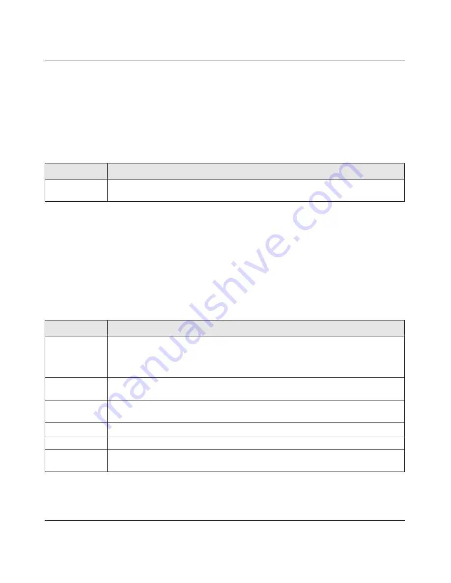 NETGEAR ProSafe GSM7228PS Cli Manual Download Page 230