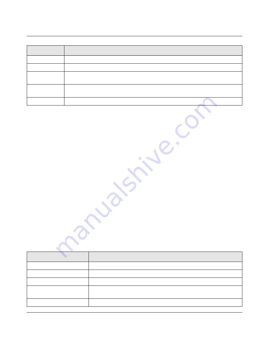 NETGEAR ProSafe GSM7228PS Cli Manual Download Page 236