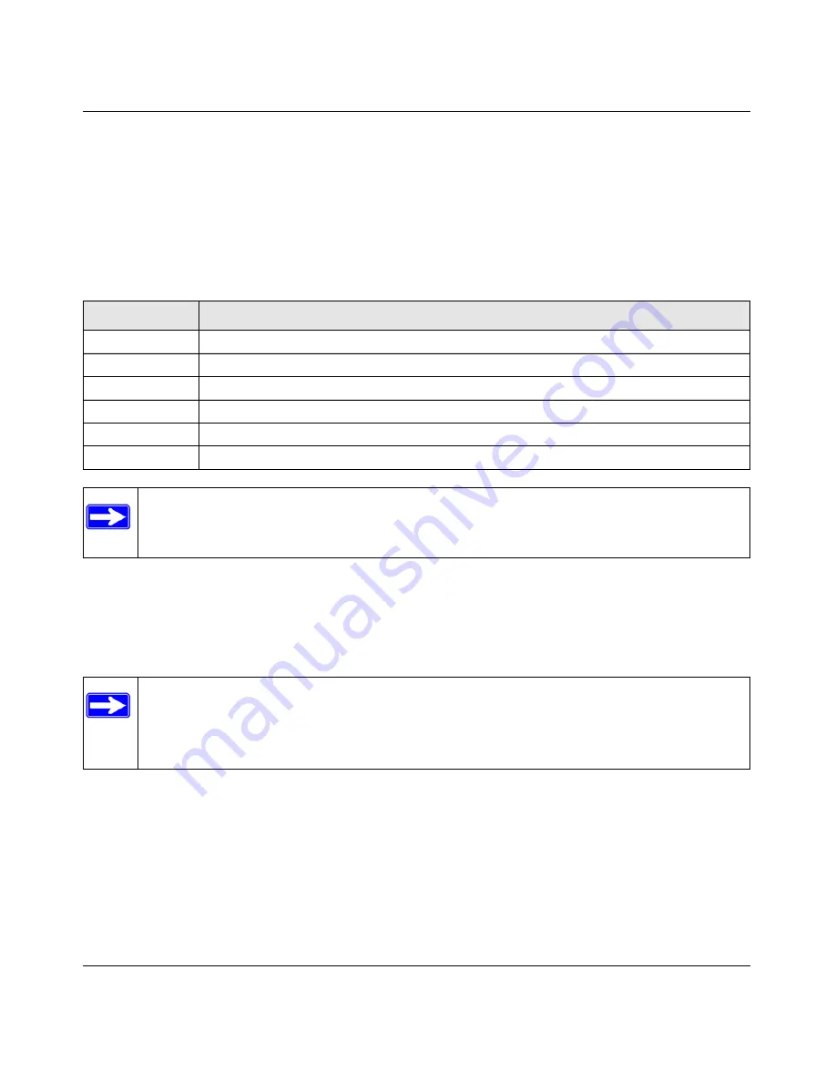 NETGEAR ProSafe GSM7228PS Cli Manual Download Page 333