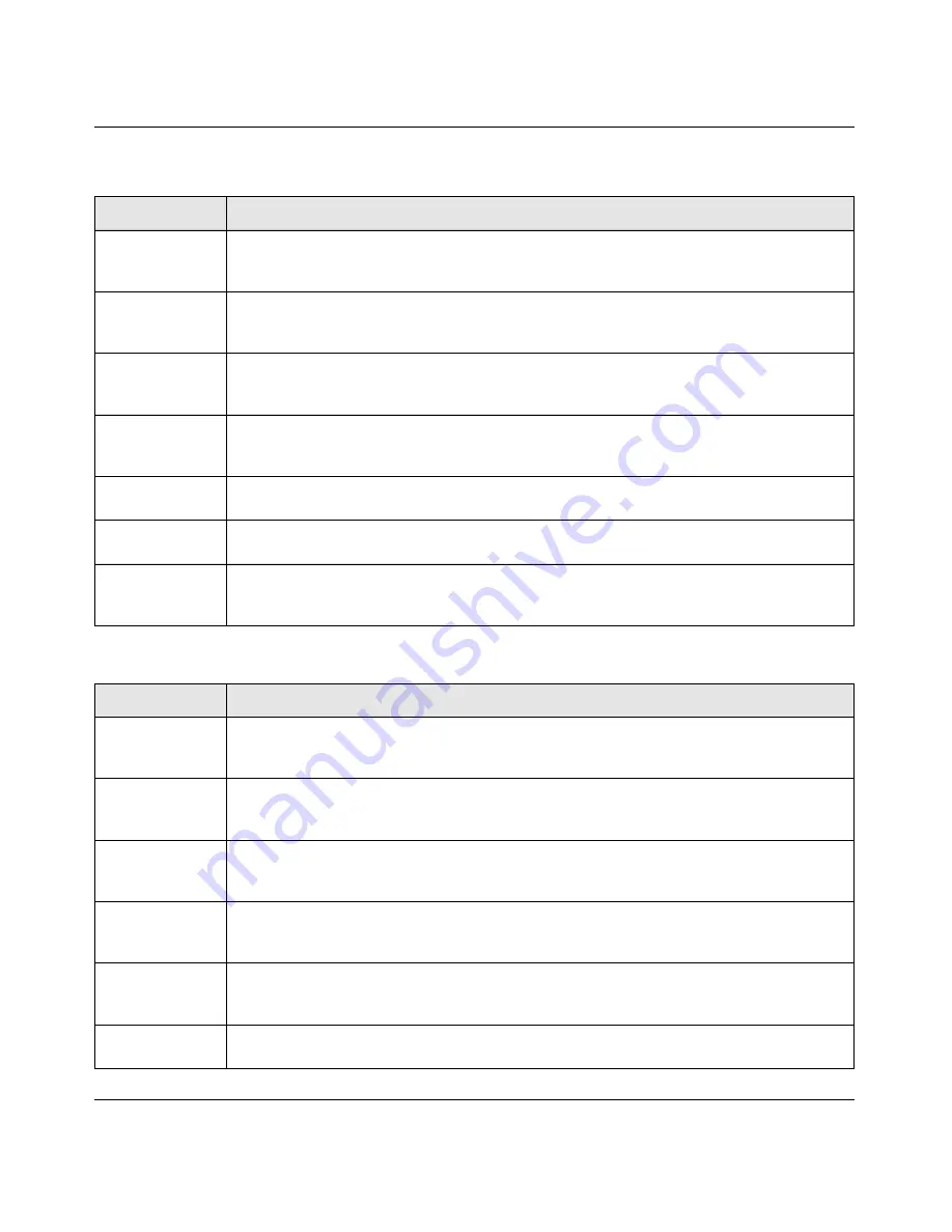 NETGEAR ProSafe GSM7228PS Cli Manual Download Page 335